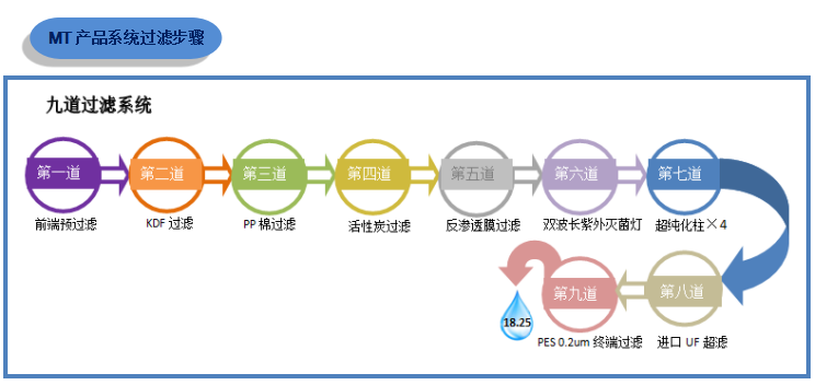 MT-R雙級反滲透超純水機