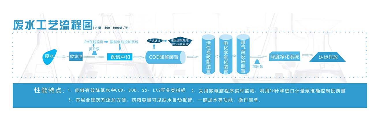  100-500L/D  MOW-III係列實驗室廢水處理係統